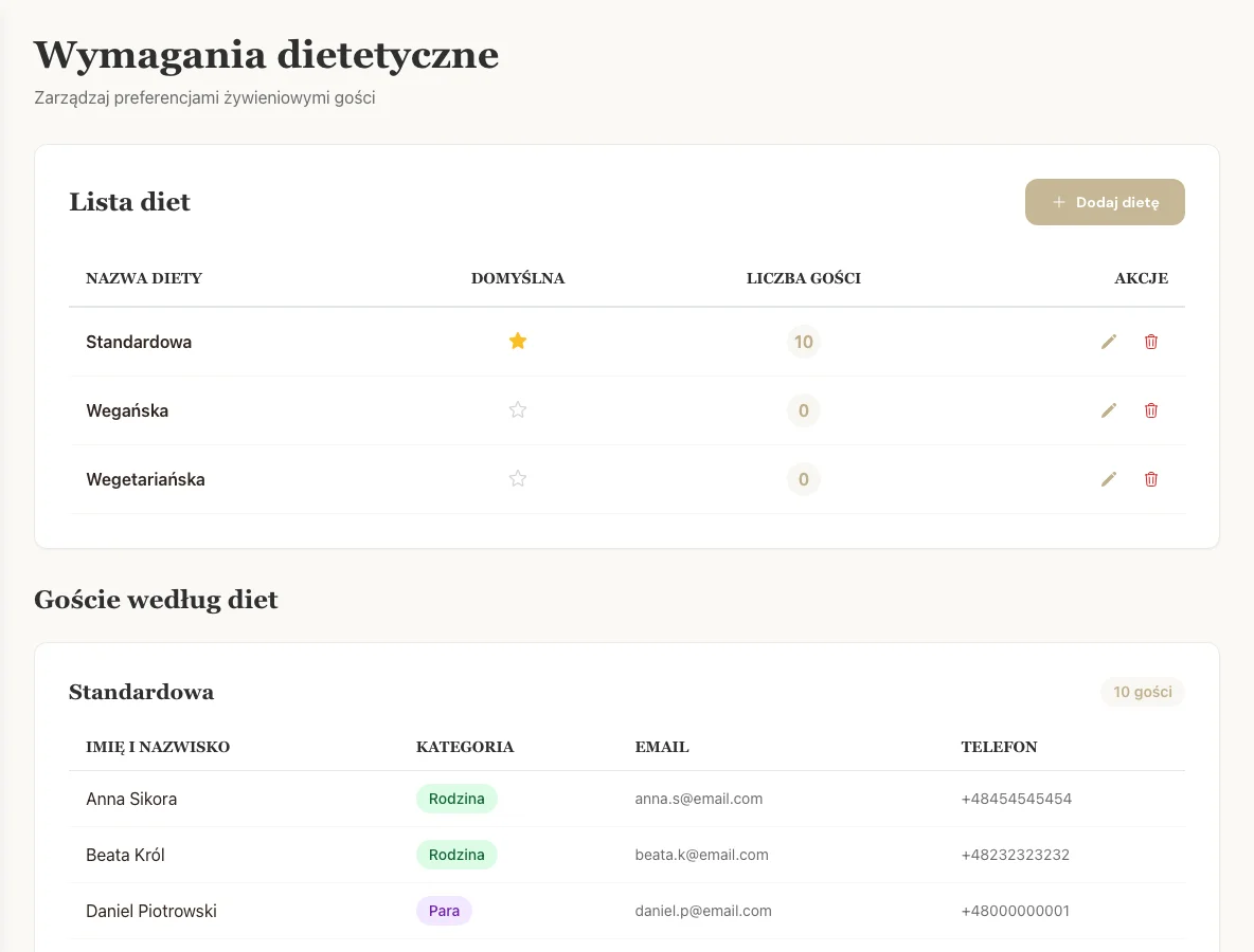 Zbieranie informacji o dietach