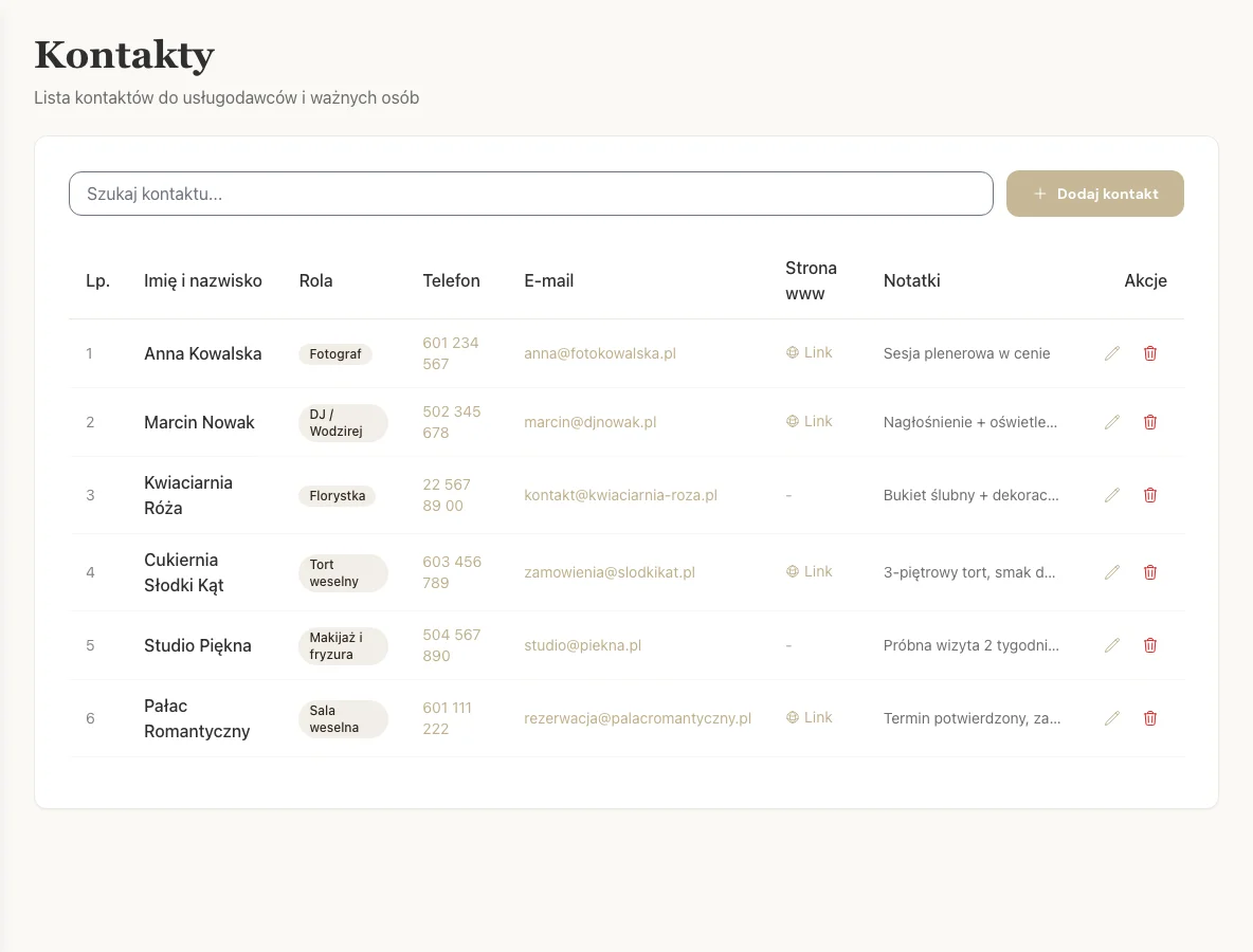Lista kontaktów w jednym miejscu